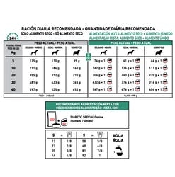 Alternative view of ROYAL DIABETIC CANINE X 2 KG