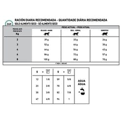 Alternative view of ROYAL DIABETIC FELINE X 1.5 KG