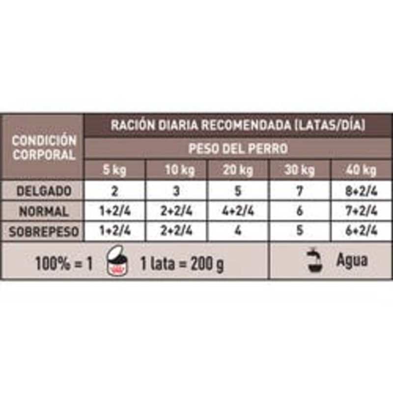 RosarioPet | Distribuidora de accesorios para mascotas.