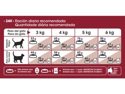 ROYAL CANIN GATO FIT X 7,5 KG - Imagen 3