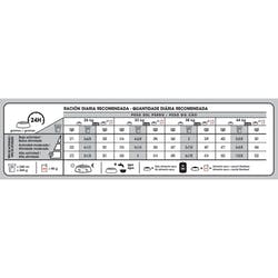 ROYAL CANIN MAXI CASTRADOS 7,5KG - Imagen 3