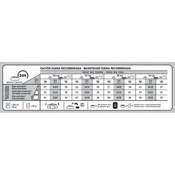 ROYAL CANIN MAXI DERMACOMFORT 10KG - Imagen 3