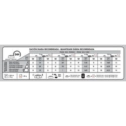 ROYAL CANIN MINI WEIGHT CARE 3KG - Imagen 3