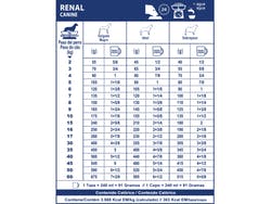 ROYAL CANIN DOG RENAL X 10KG - Imagen 3