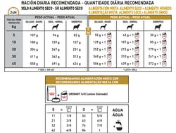 ROYAL CANIN PERRO URINARY 1,5KG - Imagen 3