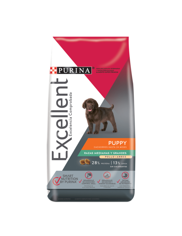 RosarioPet | Distribuidora de accesorios para mascotas.